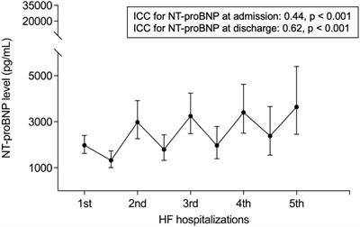 Heart failure with preserved ejection fraction: Calculating the risk of future heart failure events and death